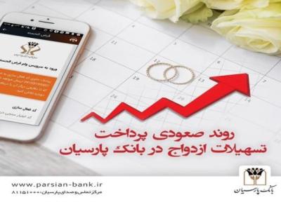 پرداخت 4هزار و529 میلیارد ریال تسهیلات ازدواج در9 ماهه سال 1400